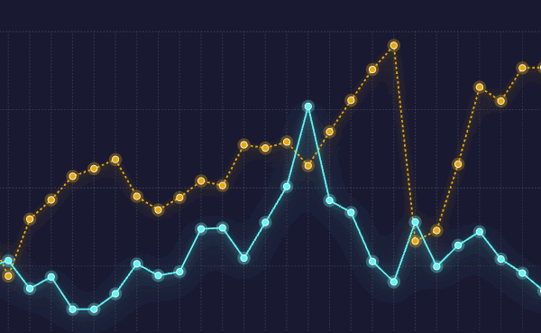 Line graph of IntentKey’s Audience Size and Sentiment Trends with next-day predicted ranges and engaged audience percentage.